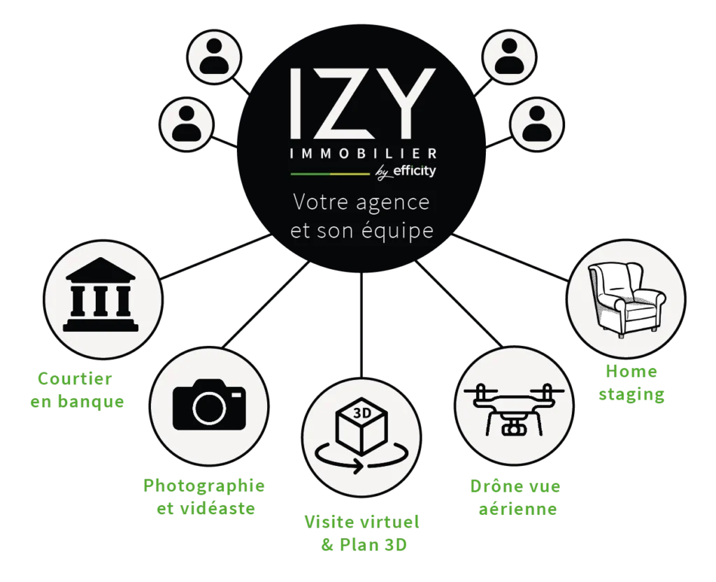 Photo Accueil – Izy Immo