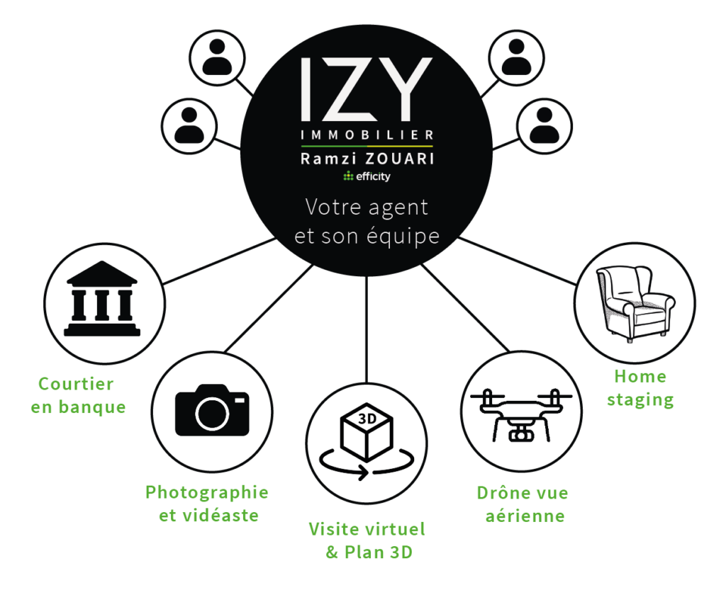 Photo Accueil – Izy Immo